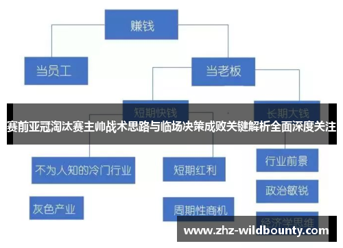 赛前亚冠淘汰赛主帅战术思路与临场决策成败关键解析全面深度关注