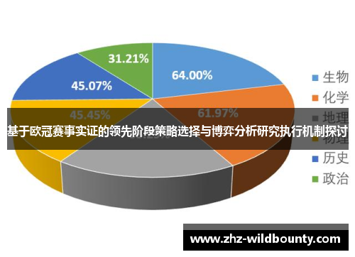 基于欧冠赛事实证的领先阶段策略选择与博弈分析研究执行机制探讨 基于欧冠赛事实证的领先阶段策略选择与博弈分析研究执行机制探讨
