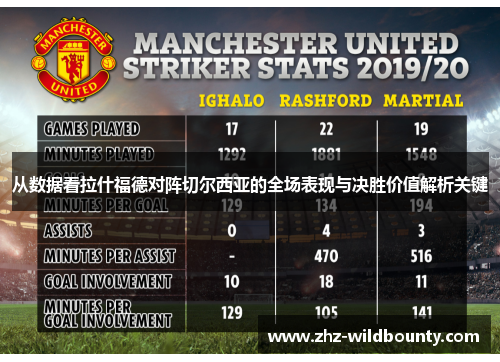 从数据看拉什福德对阵切尔西亚的全场表现与决胜价值解析关键 从数据看拉什福德对阵切尔西亚的全场表现与决胜价值解析关键