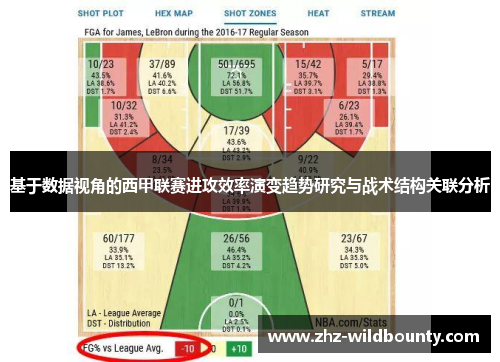 基于数据视角的西甲联赛进攻效率演变趋势研究与战术结构关联分析