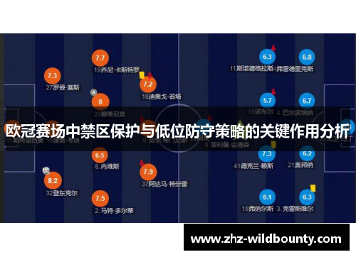 欧冠赛场中禁区保护与低位防守策略的关键作用分析